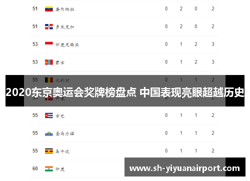 2020东京奥运会奖牌榜盘点 中国表现亮眼超越历史